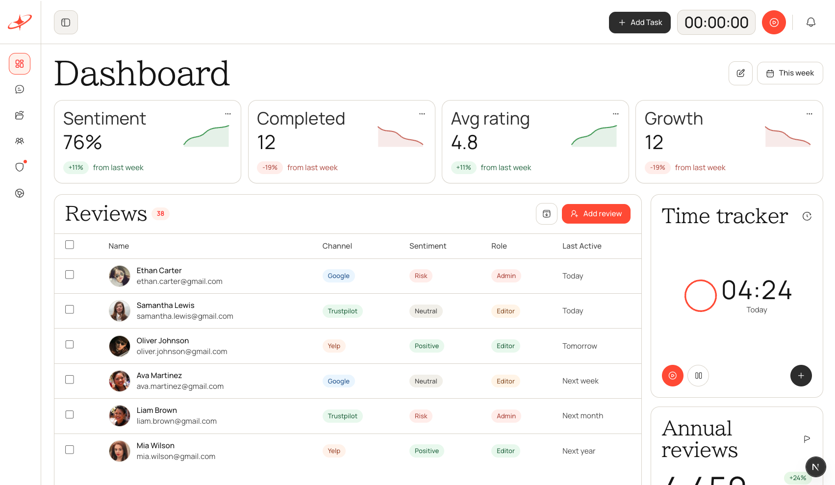 Starwise review and rewards dashboard